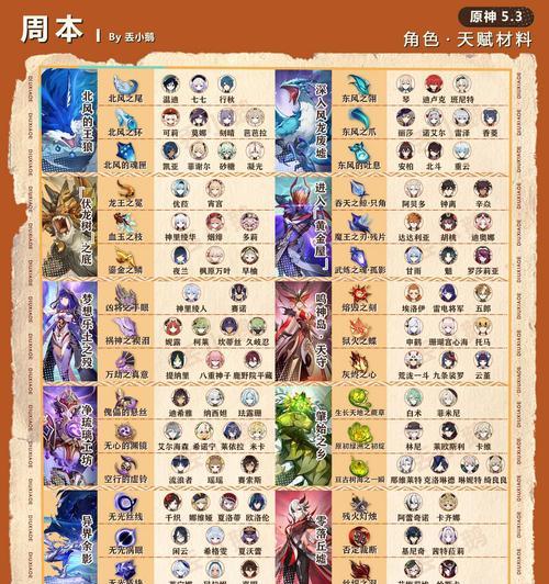 突破任务攻略（掌握原神突破任务机制，加速你的角色成长！）