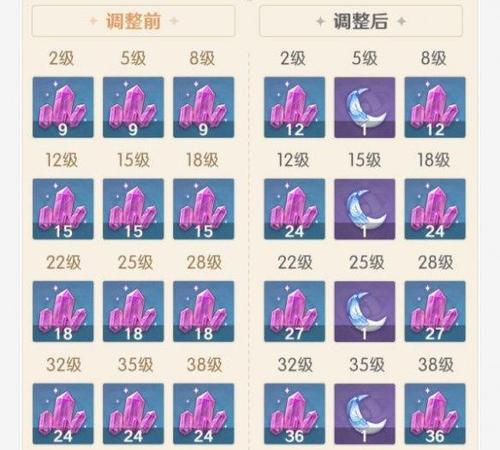 《探索神奇世界——原神入海纪行攻略》（解密秘境，披荆斩棘，畅享冒险之旅！）